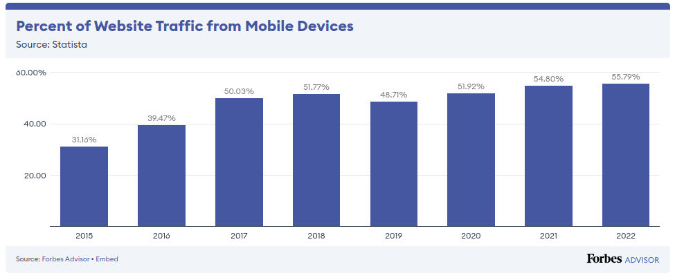 mobile traffics