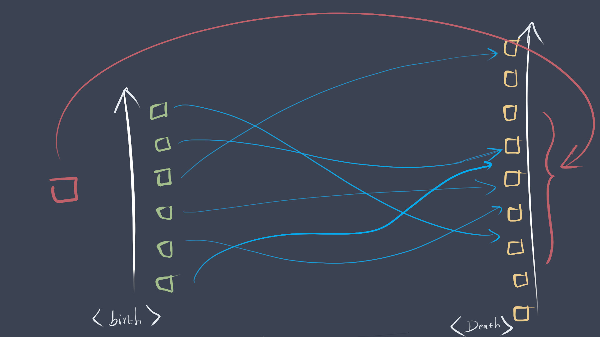 the humans and the random world